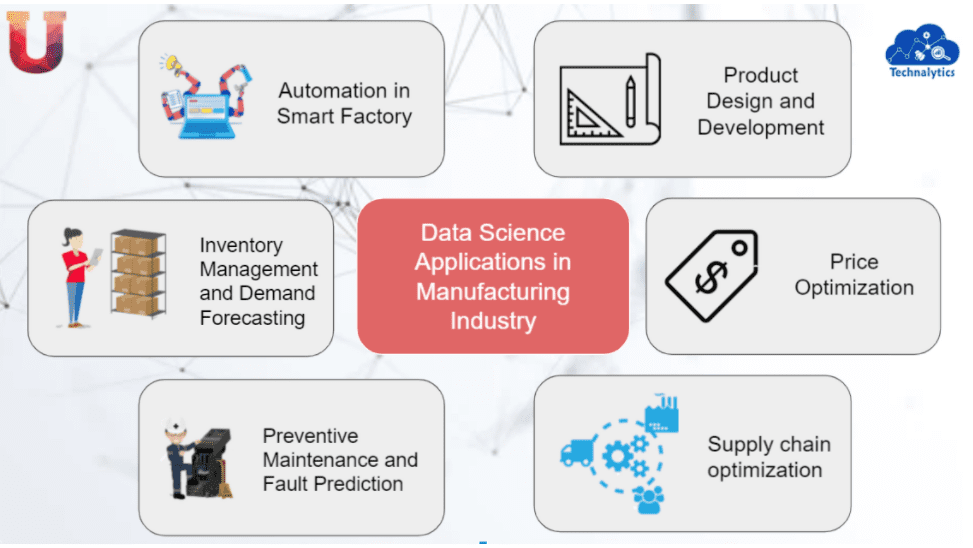 Automation in Manufacturing Industry | Baking AI