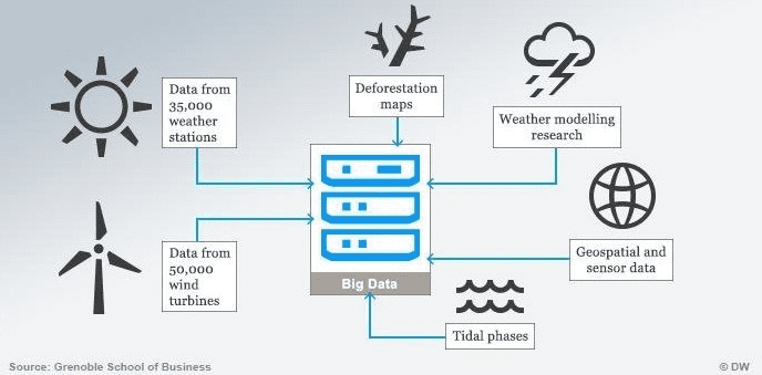 data science in the energy and utilities sector | Baking AI