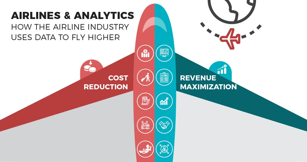 Aviation Industry | Data Science | Baking AI