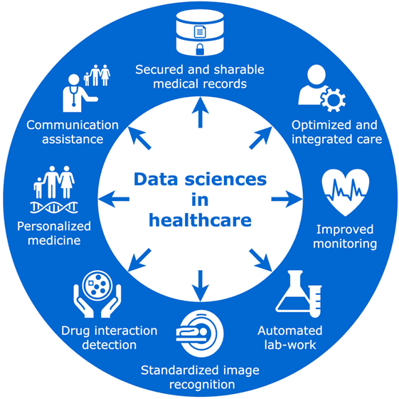 Health Industry | Data Science Trend | Baking AI