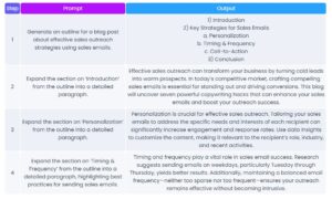 Example of prompt chaining in action by BakingAI.com